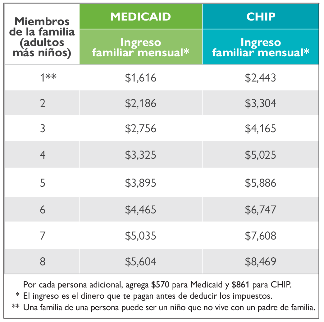 Chip Texas Income Limits 2024 - Lynde Ronnica